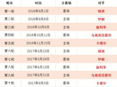 梅西口味偏,好榜,原味夺冠,博鱼体育官网玩家首选,博鱼体育官网H5,博鱼体育官网游戏平台