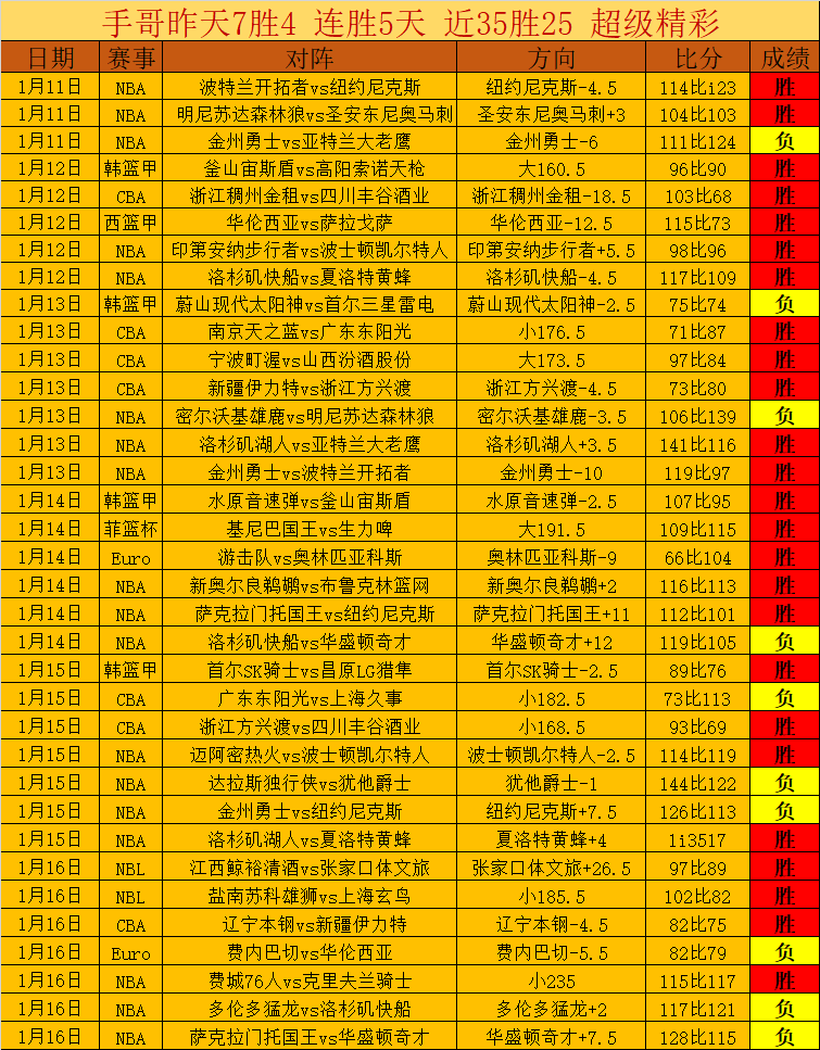 大乐透期号,专家推荐,东部黑马爆,博鱼体育官网玩家首选,博鱼体育官网H5,博鱼体育官网游戏平台