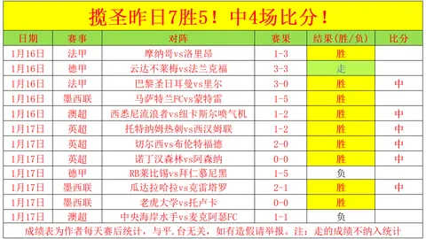 维尔茨杰出表现，凯恩对对手评价保持沉默，药厂虽受批评但亦有机遇