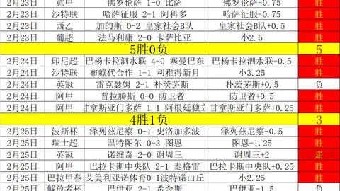 库里复出战下24分，普尔孤军奋战得24分，勇士连胜四场击败奇才