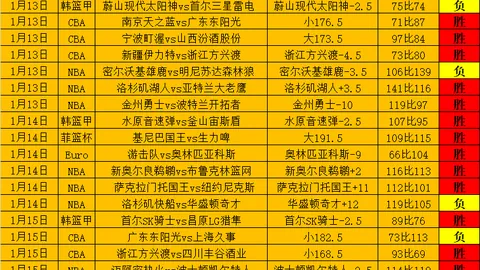 大乐透期号专家推荐：东部黑马爆发 西部弱旅全力冲击